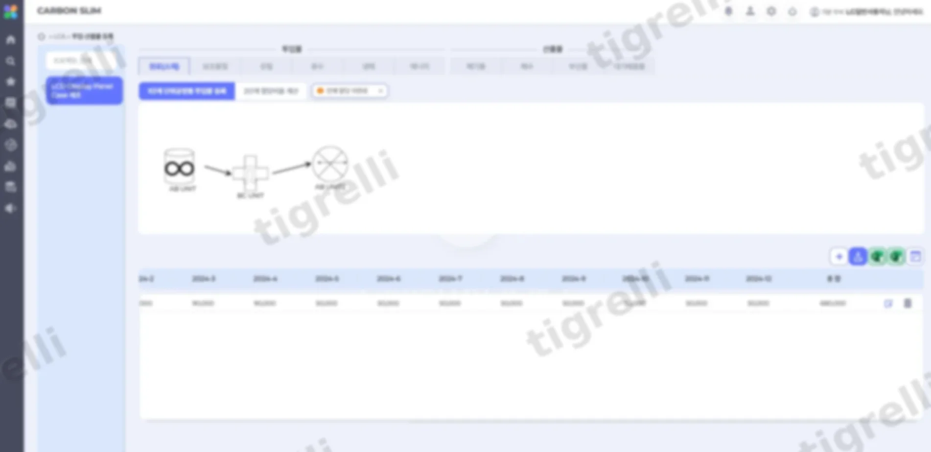 LCA 투입·산출물 등록 화면 — 단위공정별 투입물 흐름도와 월별 투입량 데이터 테이블