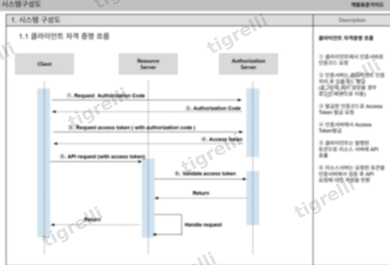 개발표준가이드 시스템 구성도 — OAuth 클라이언트 자격증명 흐름 시퀀스 다이어그램