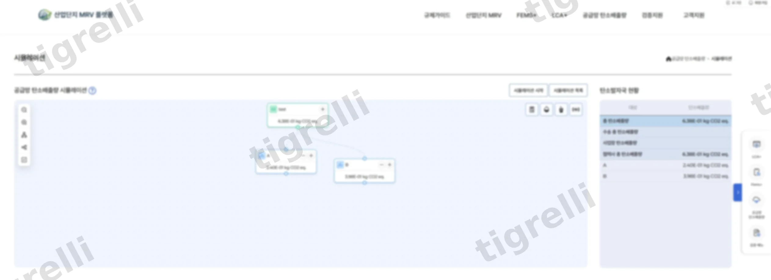 공급망 탄소배출량 시뮬레이션 화면 — 협력사별 탄소배출량 계층 구조 시각화