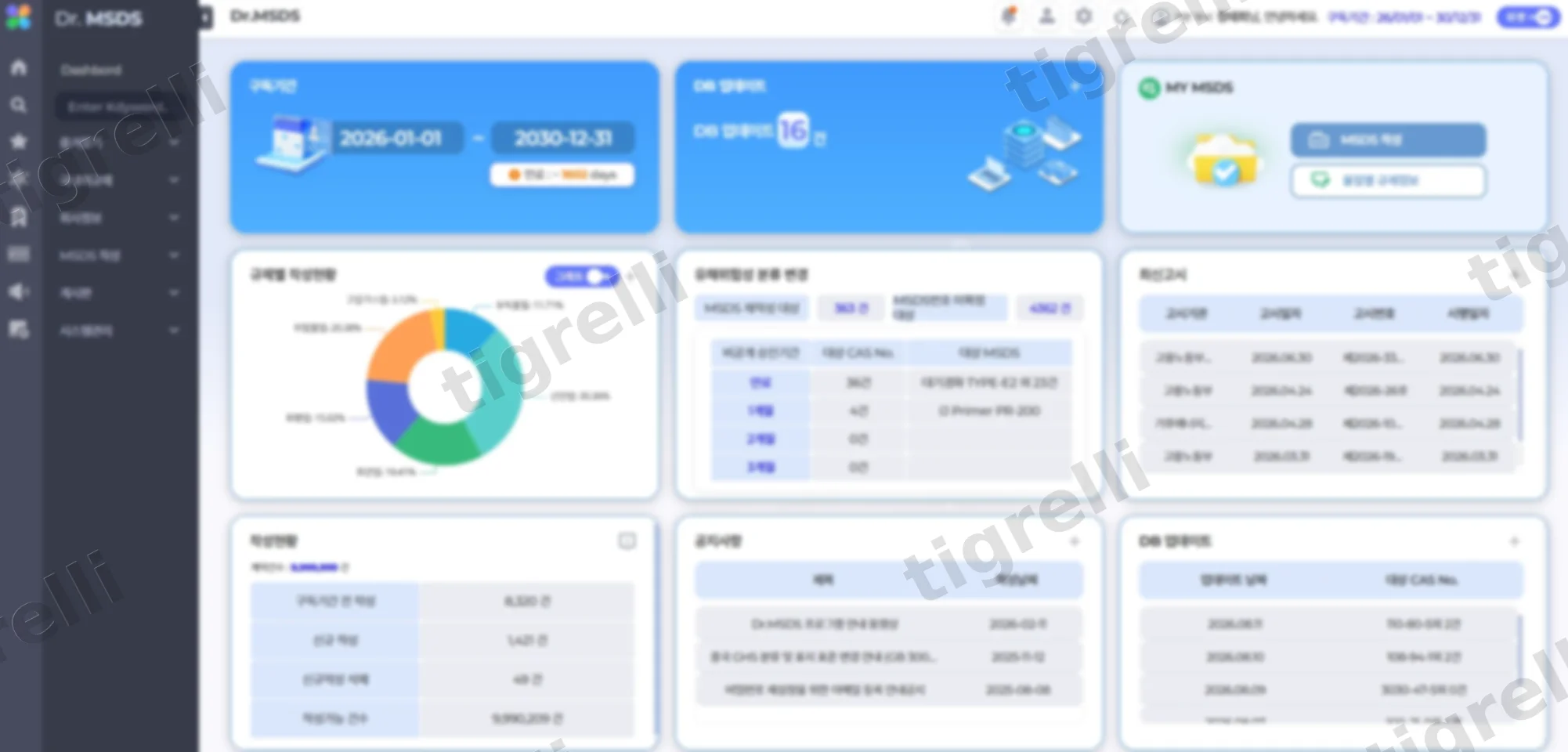 Dr.MSDS 대시보드 화면 — 구독기간, DB 업데이트 현황, 규제별 작성현황, 유해위험성 분류 변경, 최신고시 목록