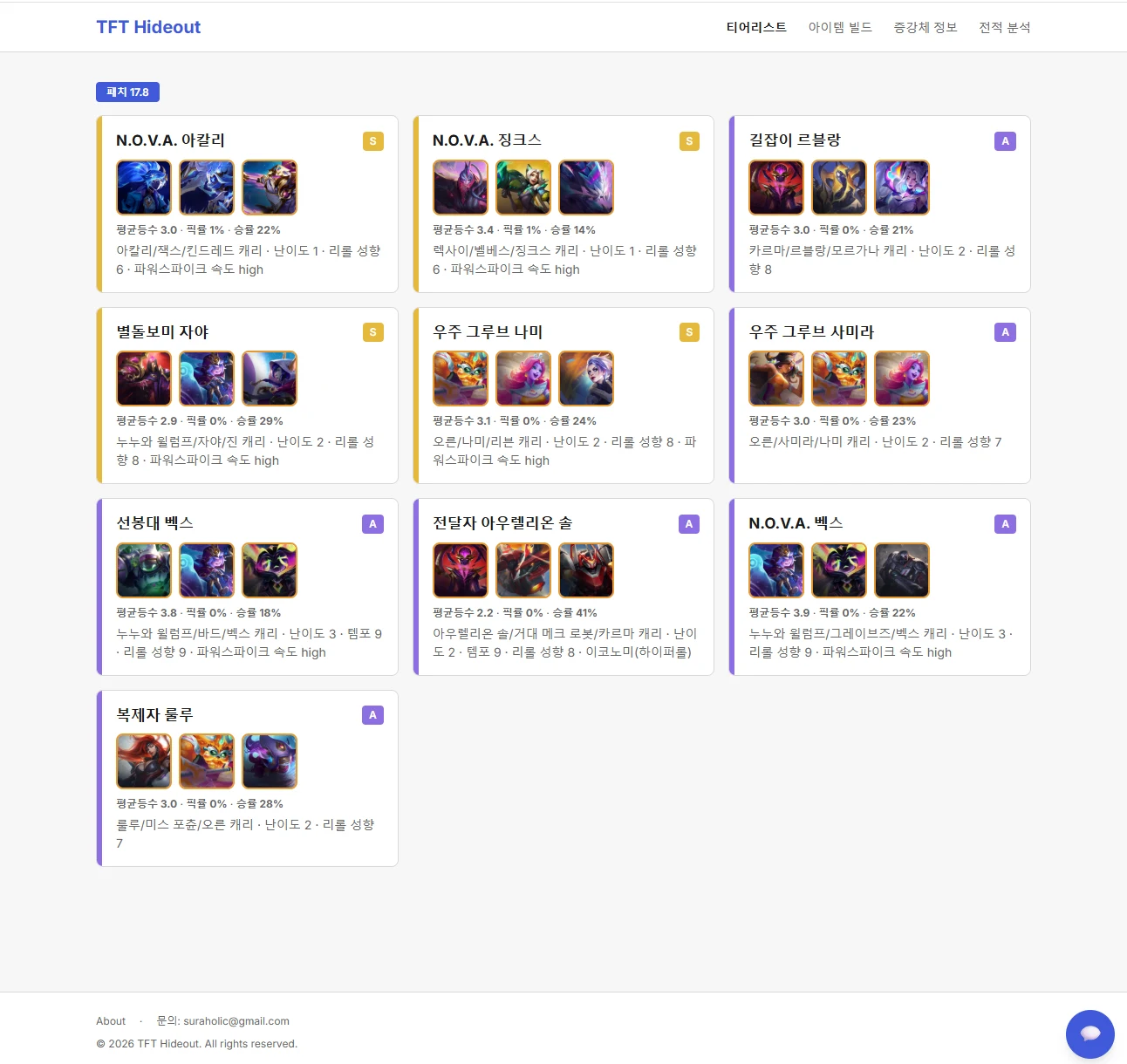 티어리스트 화면 — 패치 17.8 기준 조합 카드 그리드, 티어 배지·평균등수·픽률·승률·캐리 챔피언 정보 표시